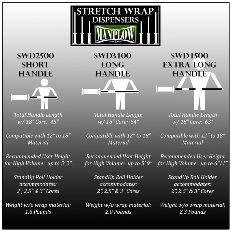 MANPLOW Short Handle Stretch Wrap Dispenser (1) - Image 5